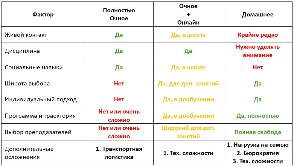 Сравнение трёх глобальных решений в плане формы образования