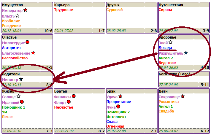 Пример условный! Карту построила с "русскими" названиями главных звезд.