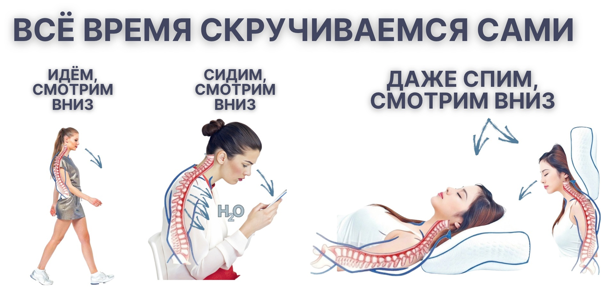 Состояние позвоночного столба в течение дня.