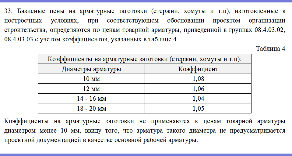 Извлечение из ФСБЦ-2022