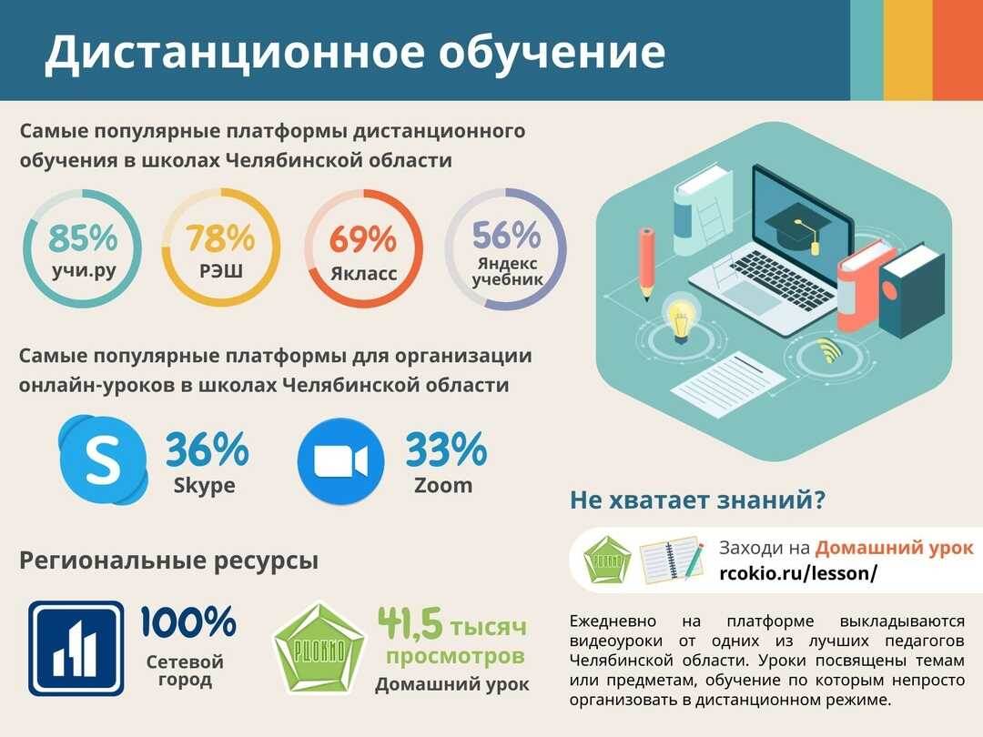    Лучшие образовательные платформы в России