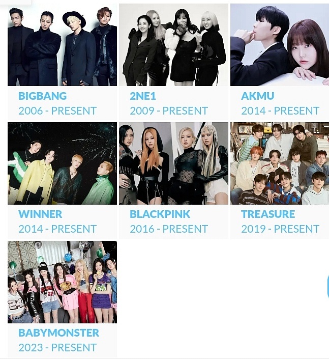 Активные группы 