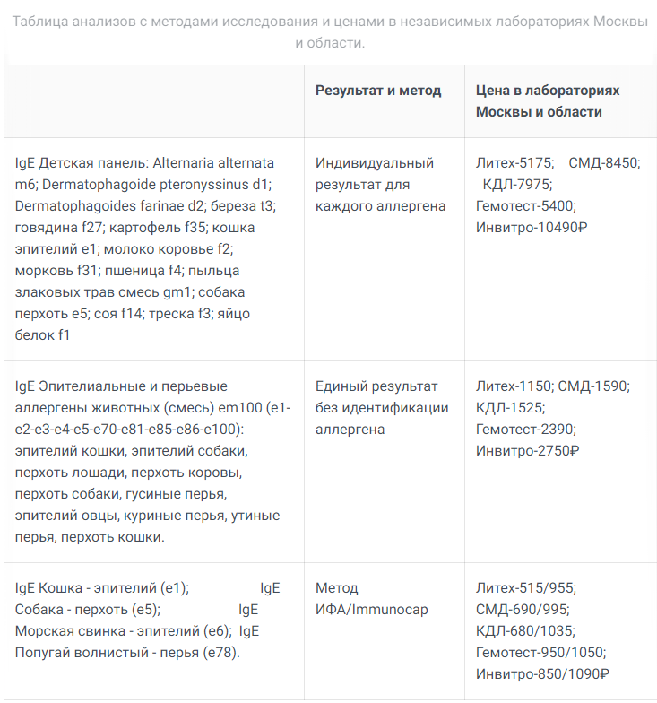 Цены на анализы в независимых лобораториях.