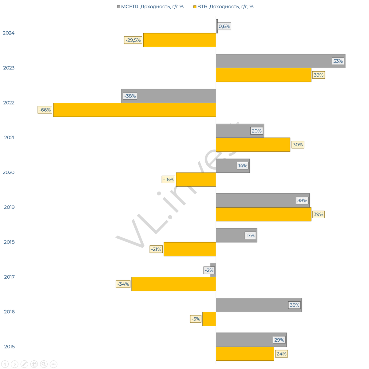 картинки в карусели