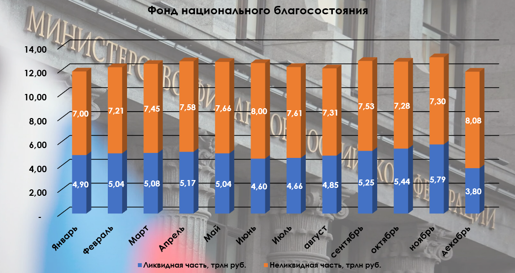 Минфин результаты размещения. Минфин результаты размещения