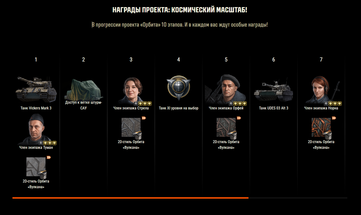 Как пройти проект орбита в танках. Как пройти проект орбита в танках