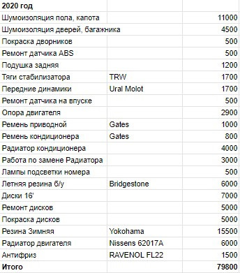 Запчасти на фото: NISSENS62017A, 50005000, 1700500, 3000500, 500500