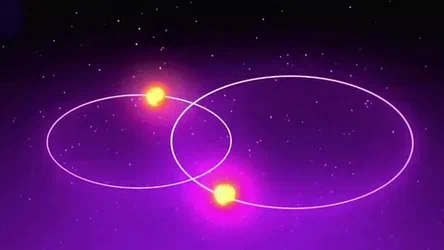 Таких устойчивых движений в РЕАЛЬНОМ космическом пространстве не существует!!!