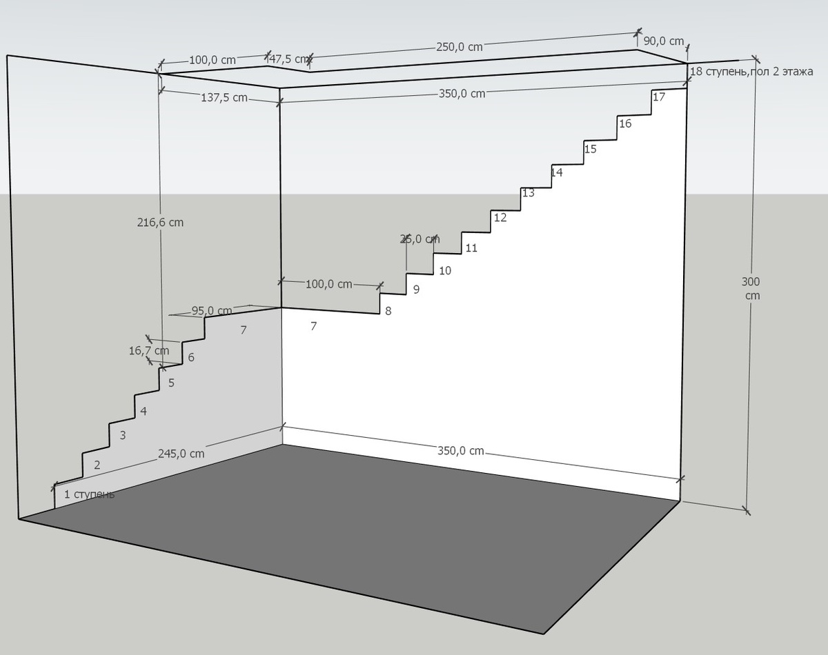 Размер проема для Г-Образной лестницы 