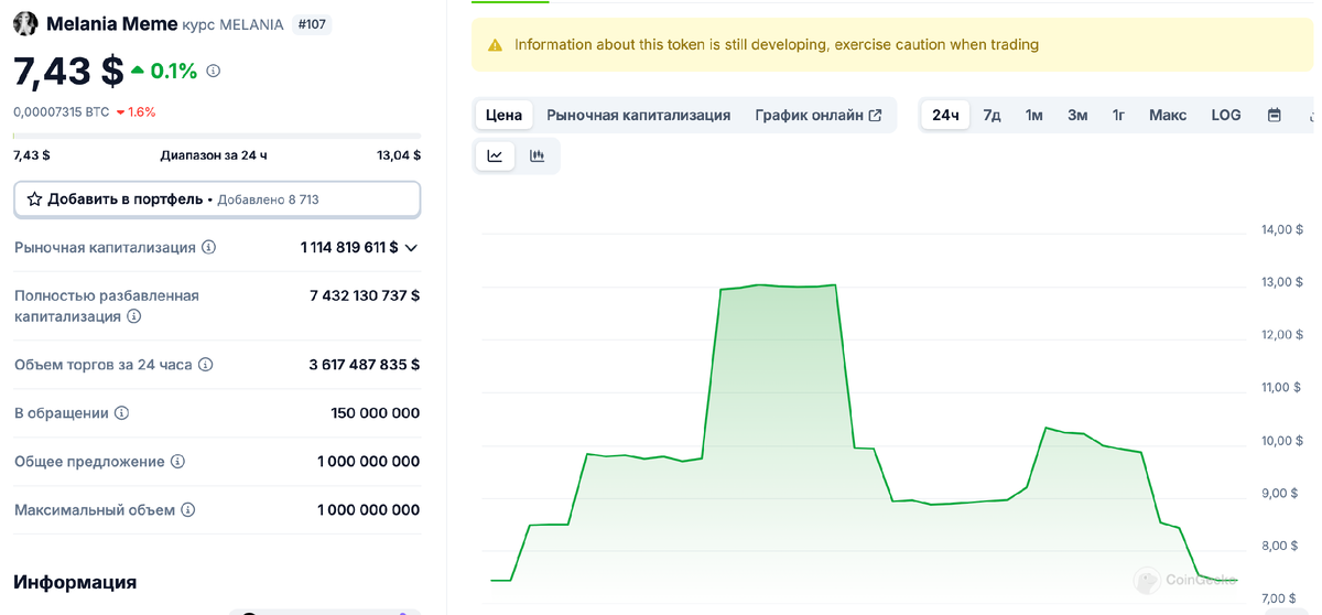 Курс на 20.01.2025 06:54 МСК