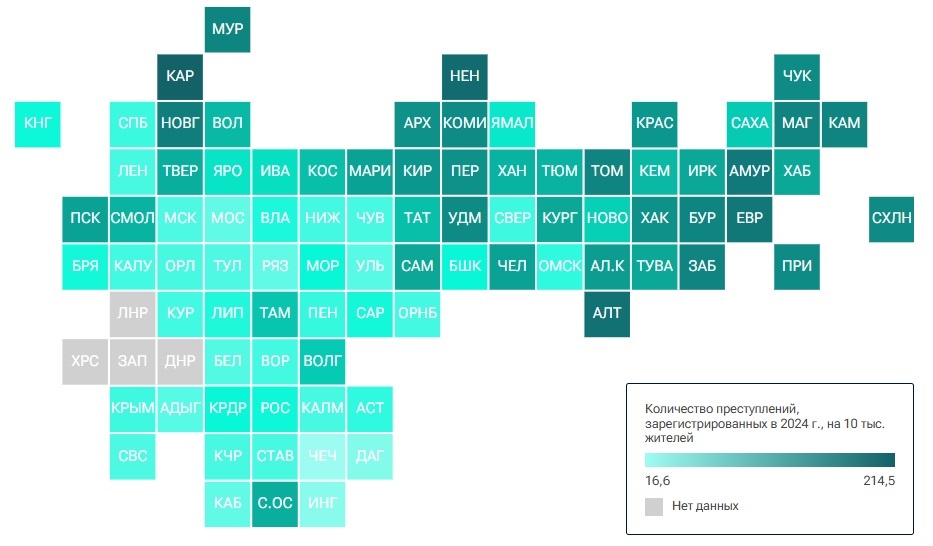    Оренбургская область заняла 21-е место в России по уровню преступности Оренбуржье