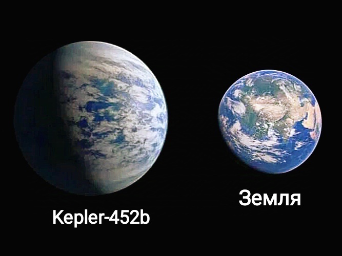 Примерный вид суперземли и земли.