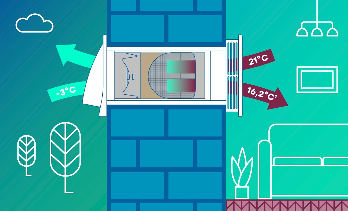 Принцип работы рекуператора