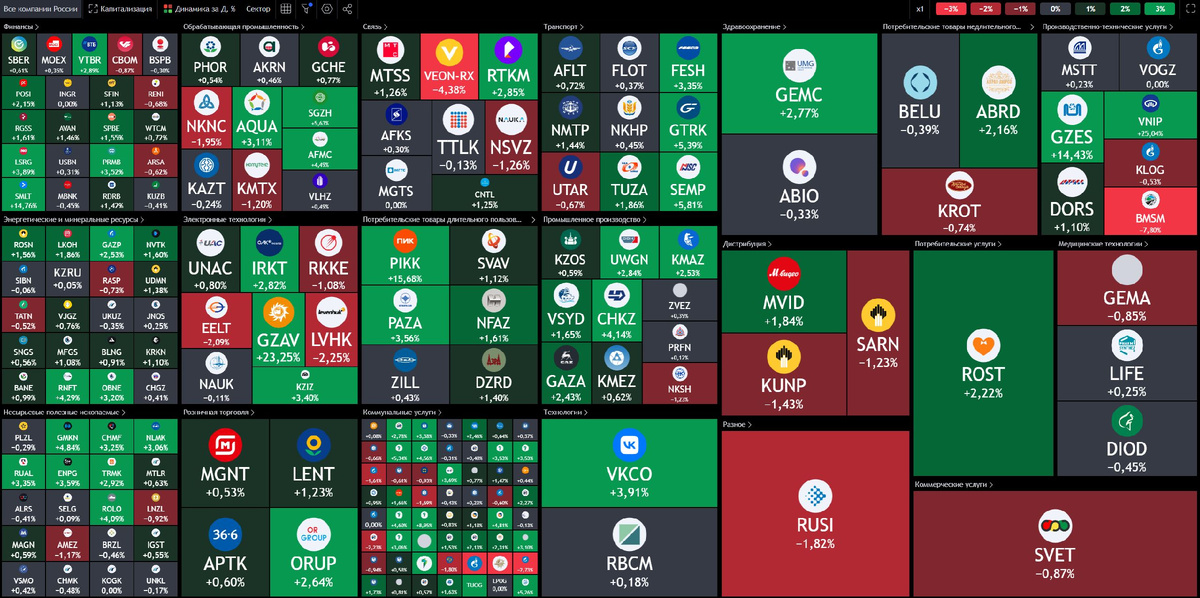 Тепловая карта российского рынка акций по состоянию до начала торгов 20.01.2025