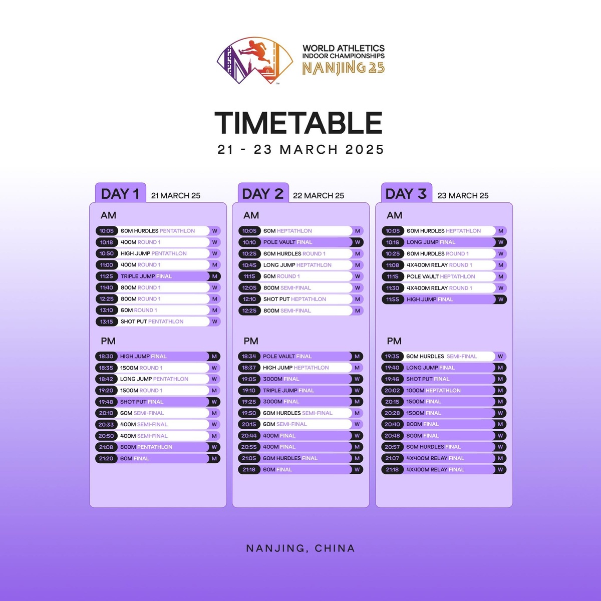 Расписание чемпионата мира-2025 по легкой атлетике в помещении