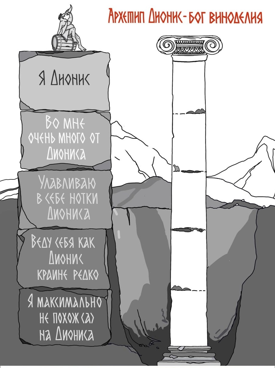 Насколько вы похожи на Диониса в питании?