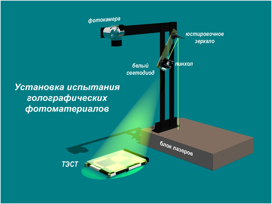 Общий вид установки для контроля цветопередачи голографических фотоматериалов.