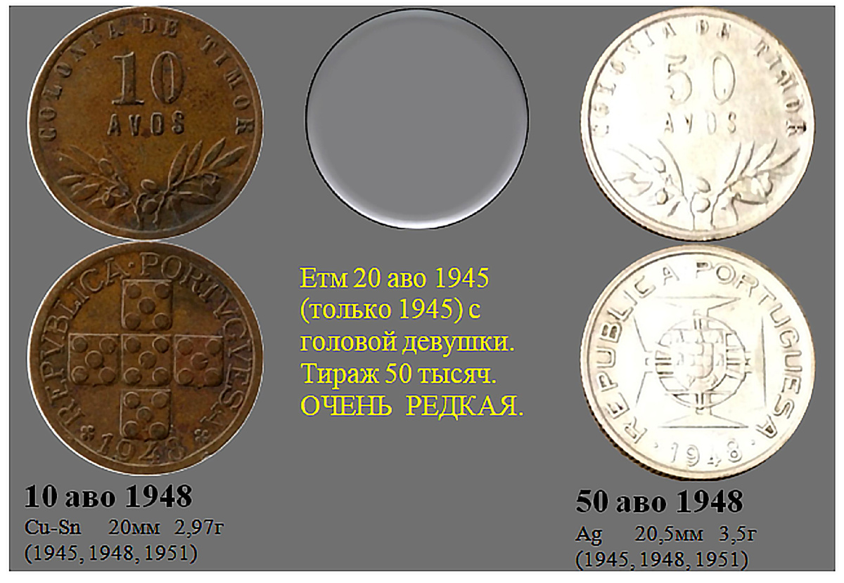 Фрагмент домашнего файла "Восточный Тимор". 