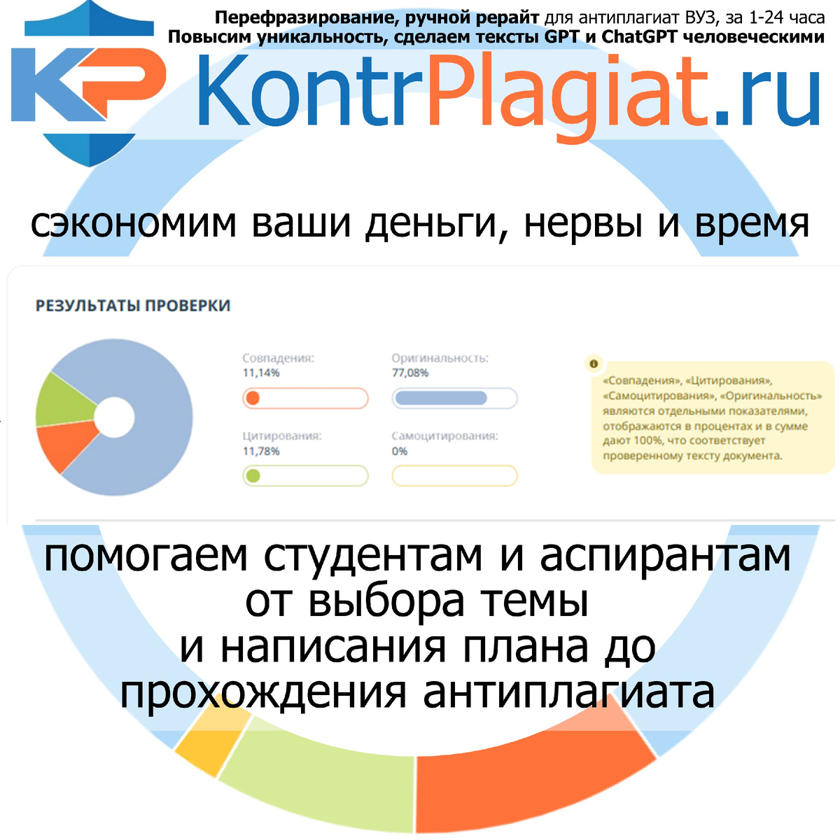 Повысим оригинальность текста для антиплагиат ВУЗ, применяем перефразирование, ручной рерайт