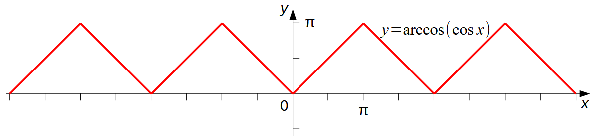 Рис. 1.