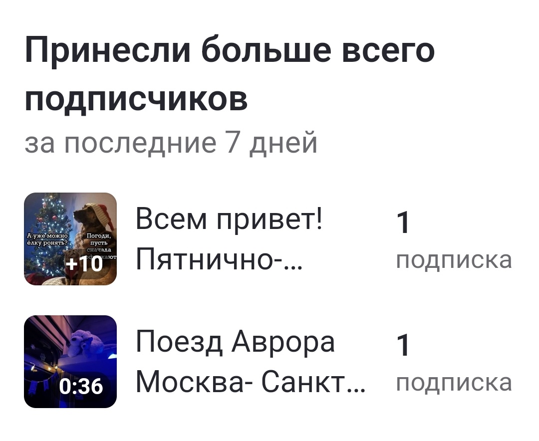 СТАТИСТИКА В СТУДИИ БЛОГЕРА