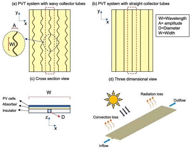 Рисунок: Шанхайский университет Цзяо Тун
