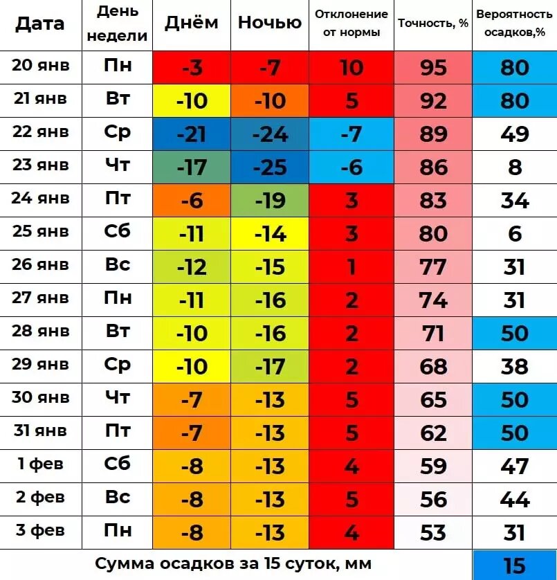     Источник: Илья Винштейн