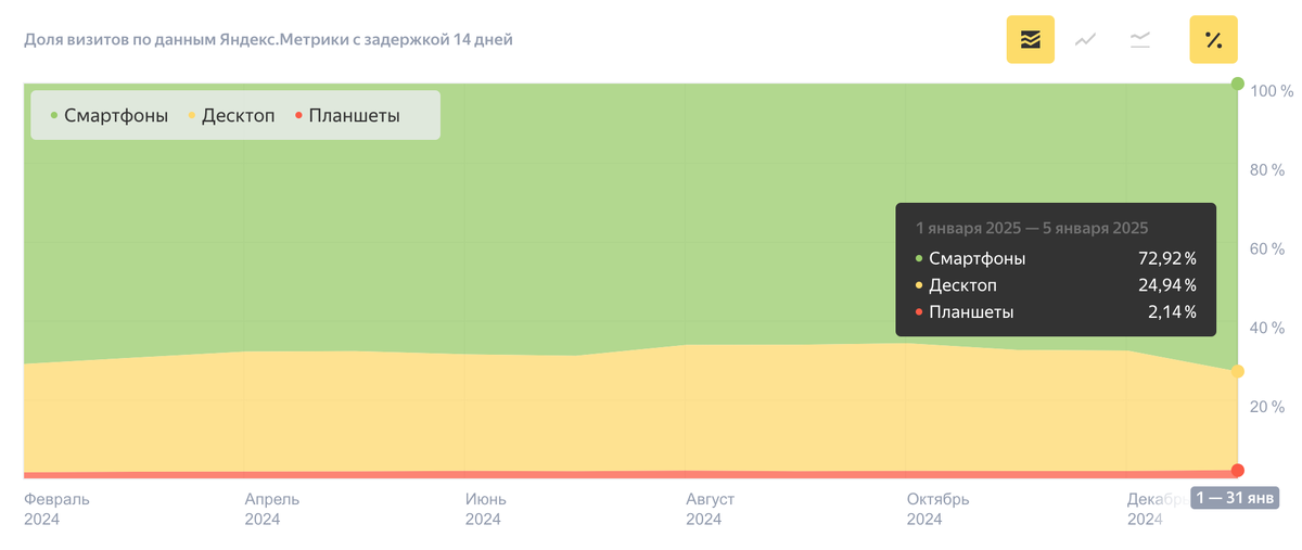 Источник: https://radar.yandex.ru/