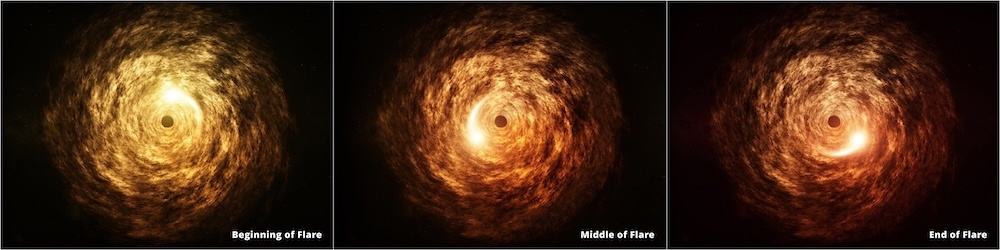 Иллюстрация изменения интенсивности вспышки в среднем ИК-диапазоне по мере того, как линии магнитного поля чёрной дыры Sgr A* приближаются друг к другу. Источник: CfA / Mel Weiss