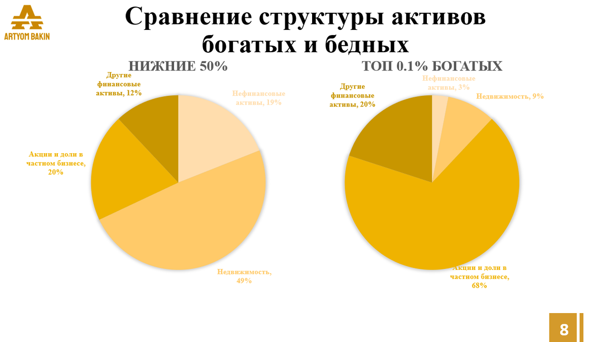 Курс "Элитный Инвестор", блок "Построение капитала", тема "Этика денег"