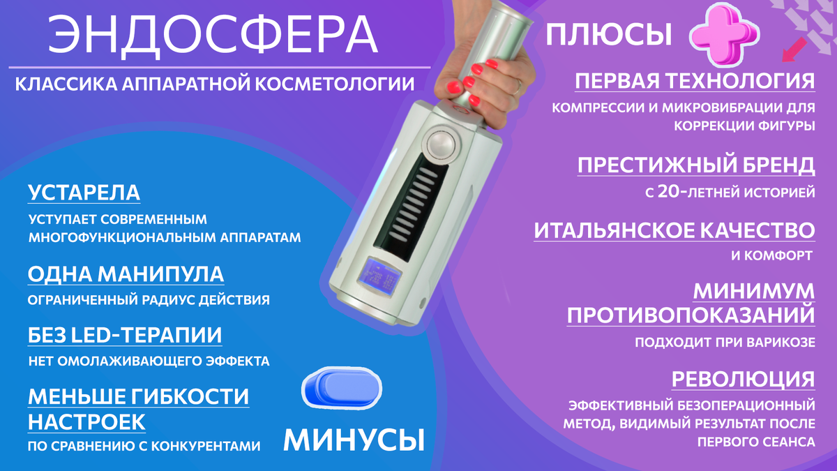 Эндосфера — это непререкаемая классика в мире аппаратной косметологии. 