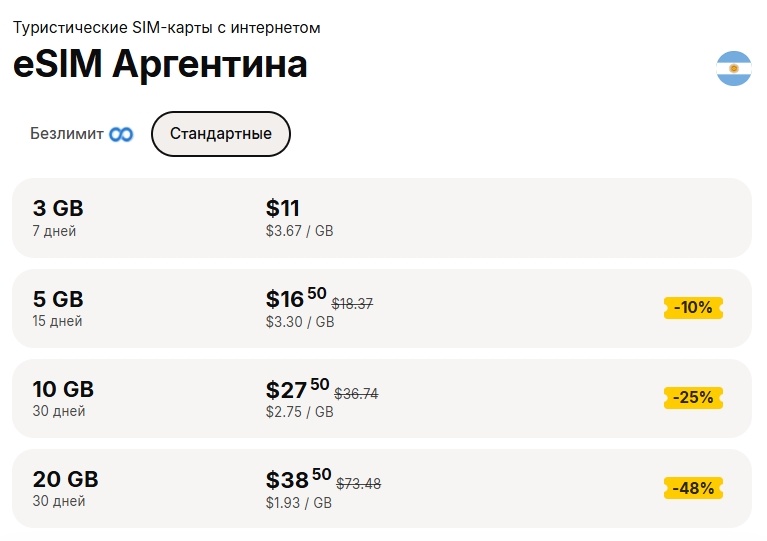 Тарифы Yesim для Аргентины