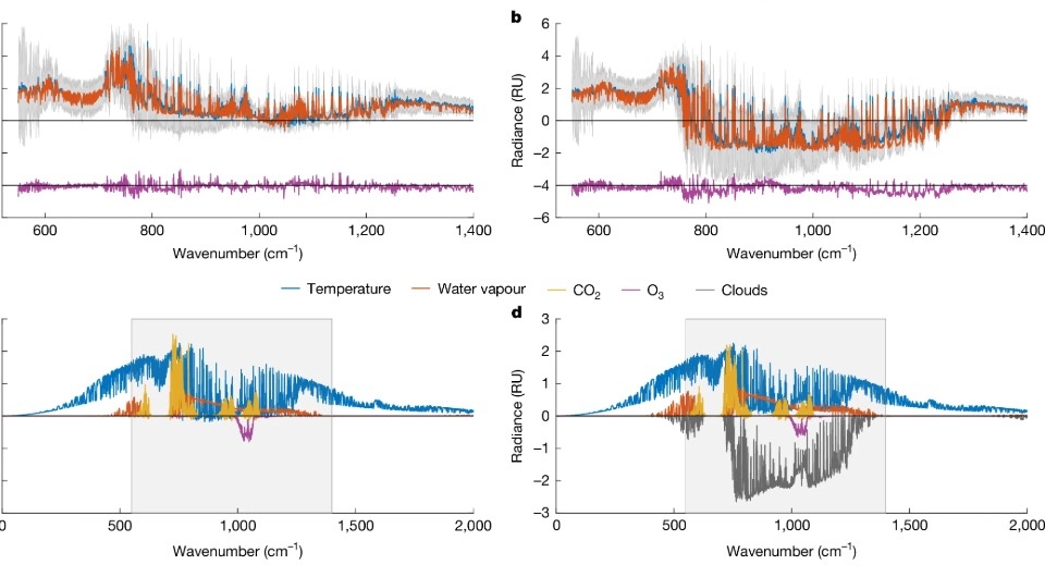   Lei Liu et al. / Nature, 2025