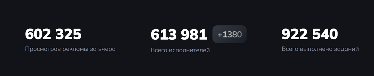 Статистика сервиса.