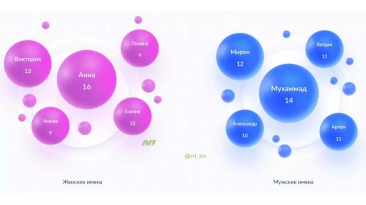     Источник: ЗАГС ХМАО