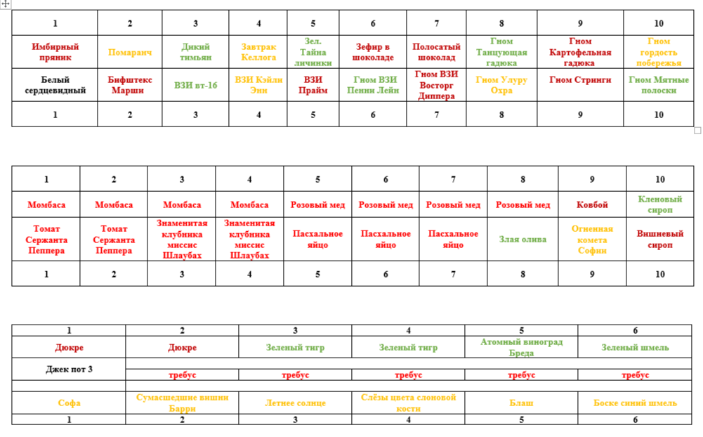 Схема посадок томатов 2025г
