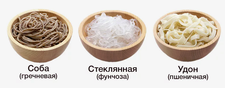 Виды японской лапши.