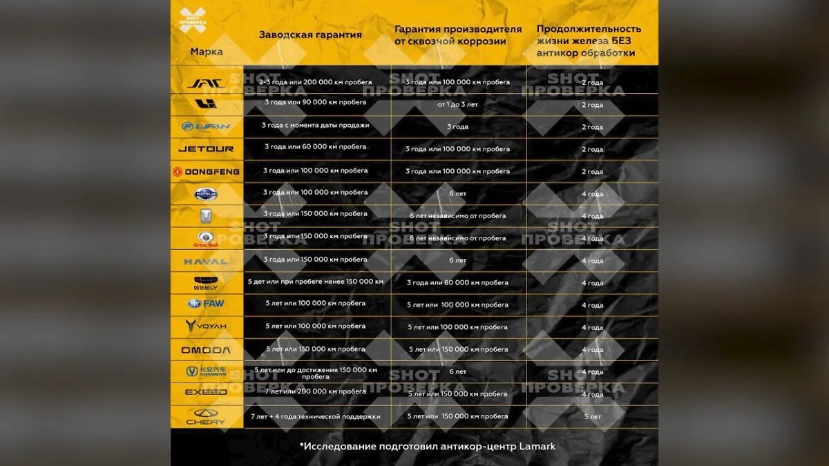 Скриншот: Telegram SHOT ПРОВЕРКА