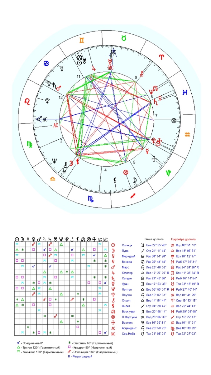 Вот его прогностическая карта на сегодня. 