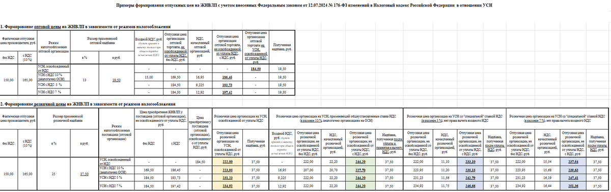 Пример расчета НДС для ЖНВЛП от ФНС