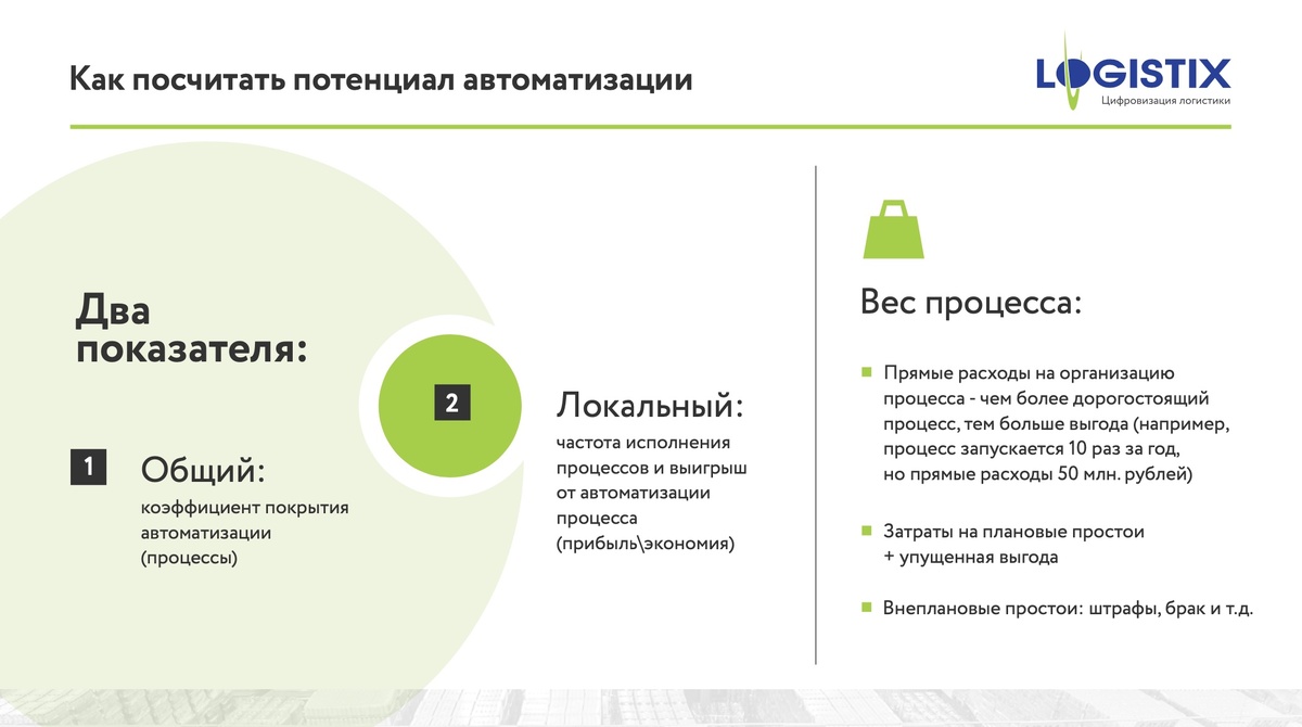 Как посчитать коэффициент автоматизации