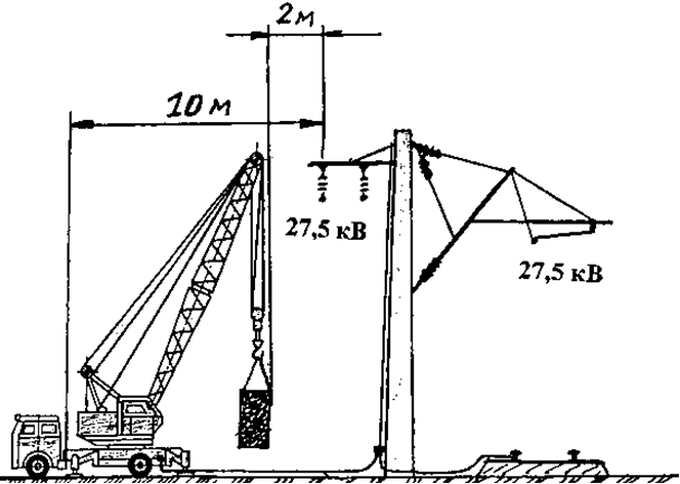 Рисунок  - Заземление грузоподъемного крана на колесном ходу, работающего в охранной зоне контактной сети, ДПР, наглухо на тяговый рельс или на заземляющий спуск опоры контактной сети