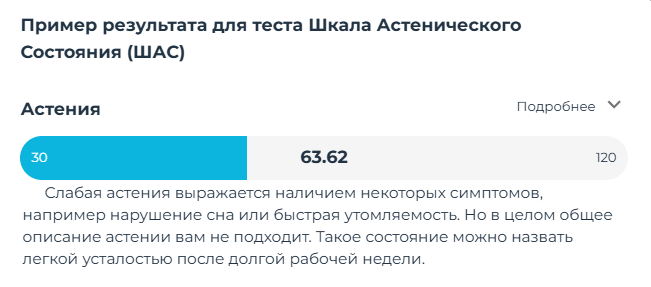 Пример результата теста "Шкала Астенического Состояния (ШАС) с сайта mindow.ru