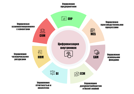 Изображение из архива автора