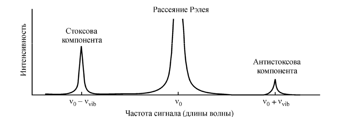 Спектр рассеянного импульса