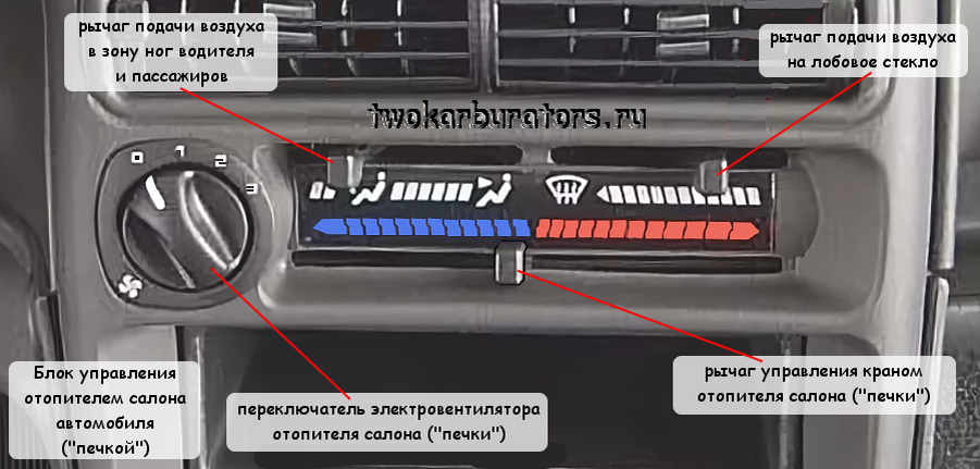 Рычаги и переключатели блока управления отопителем салона ВАЗ 2113, 2114, 2115