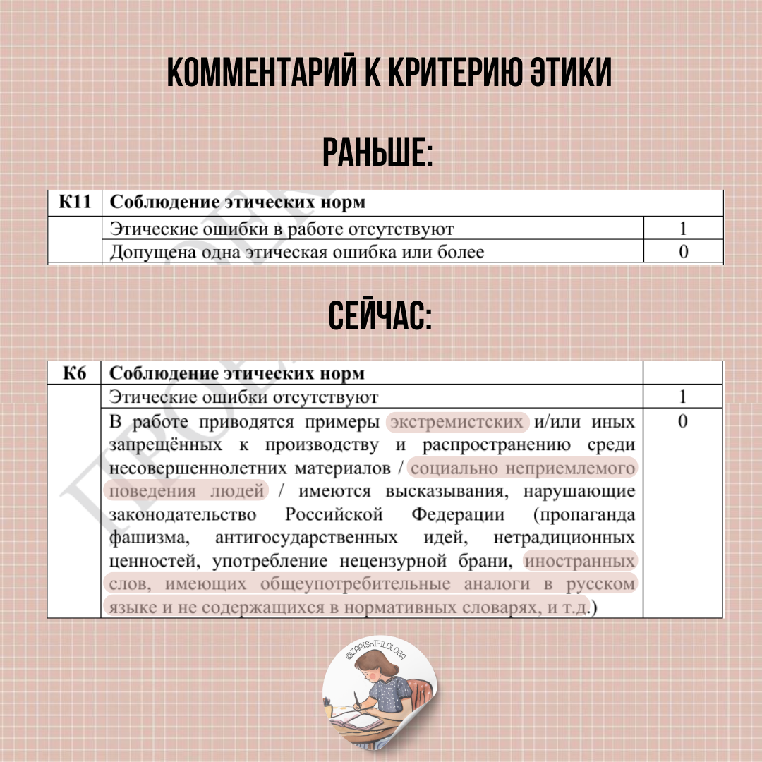 Источник: демоверсия ЕГЭ 2025 по русскому языку.