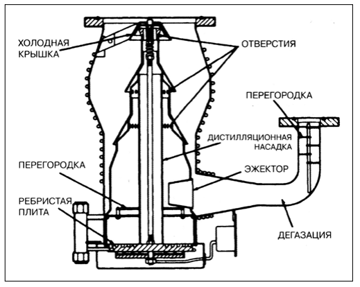 Рис 2.Схема диффузионного насоса.
