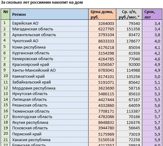 *По данным за октябрь 2024 года. Источник данных таблицы: mirkvartir.ru