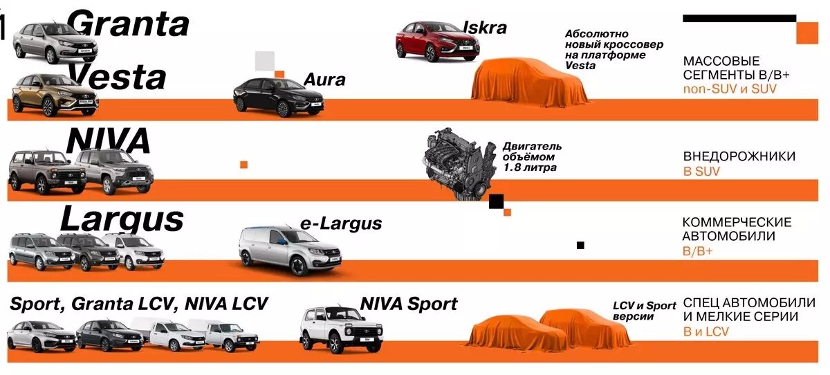 АвтоВАЗ в 2025 году начнет продажи новых моделей. Фото: АвтоВАЗ